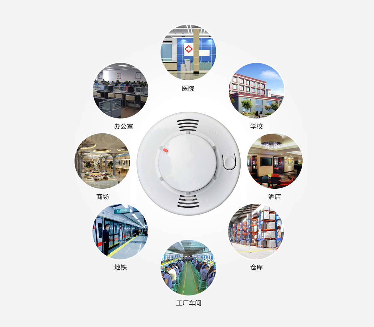 烟雾报警器会闪红灯应用场景